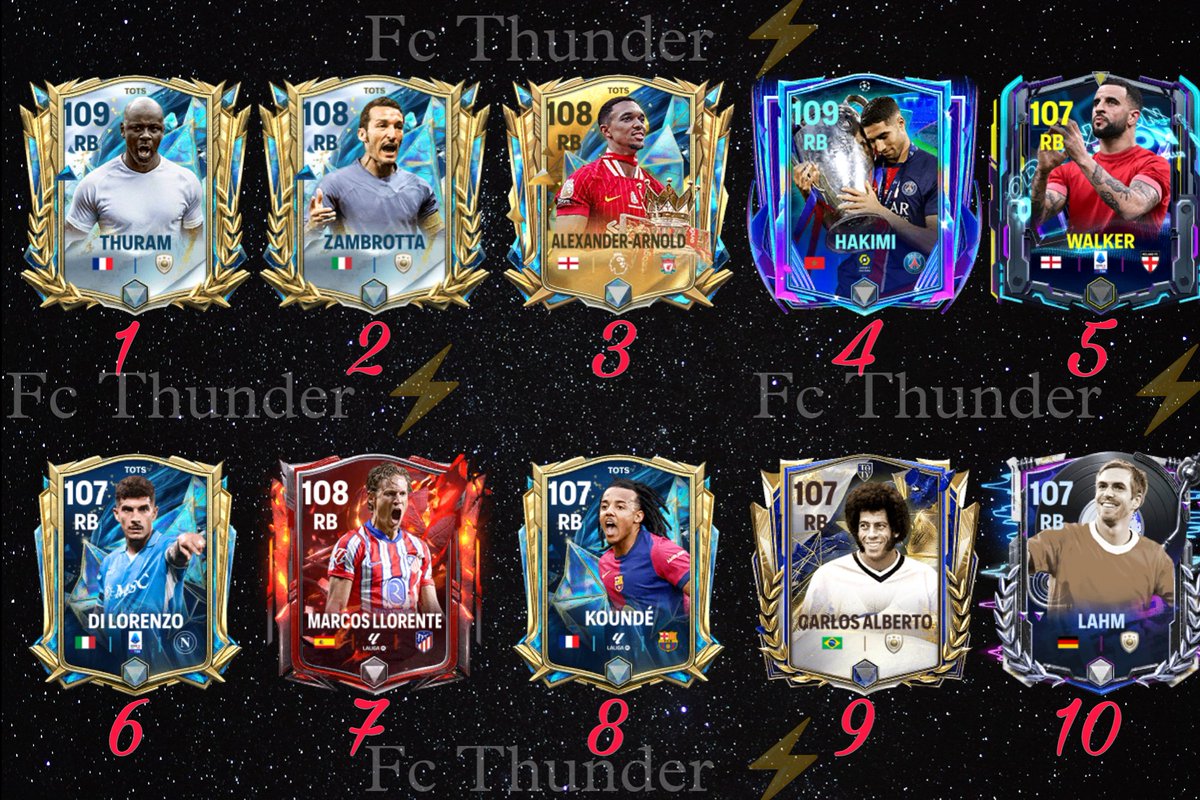 FCthunder_EA's tweet photo. Top 10 performing RB ⚡🥵🔥 ( updated ) In Fc mobile Right now
AFTER UTOTS 💥
#top10RB #fcmobile
Note : This list is based on h2h performance and all cards are faced and used by me in FC champion 🏆
RT appreciated @tutiofifa https://t.co/zGGMOeh7tS