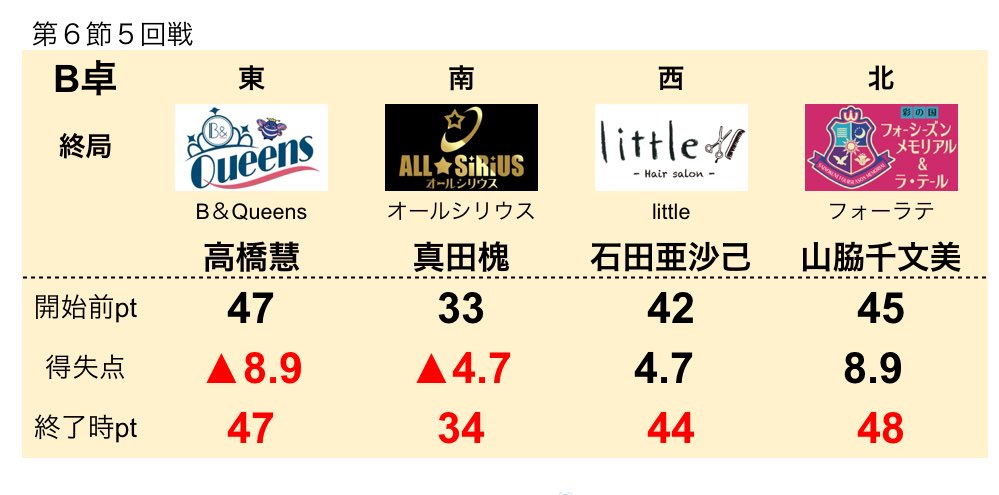 麻雀最強戦2022　#1〜7, 10〜16　44巻セット　管理番号11069 麻雀最強戦2022 #1〜7, 10〜16 44巻セット 管理番号11069