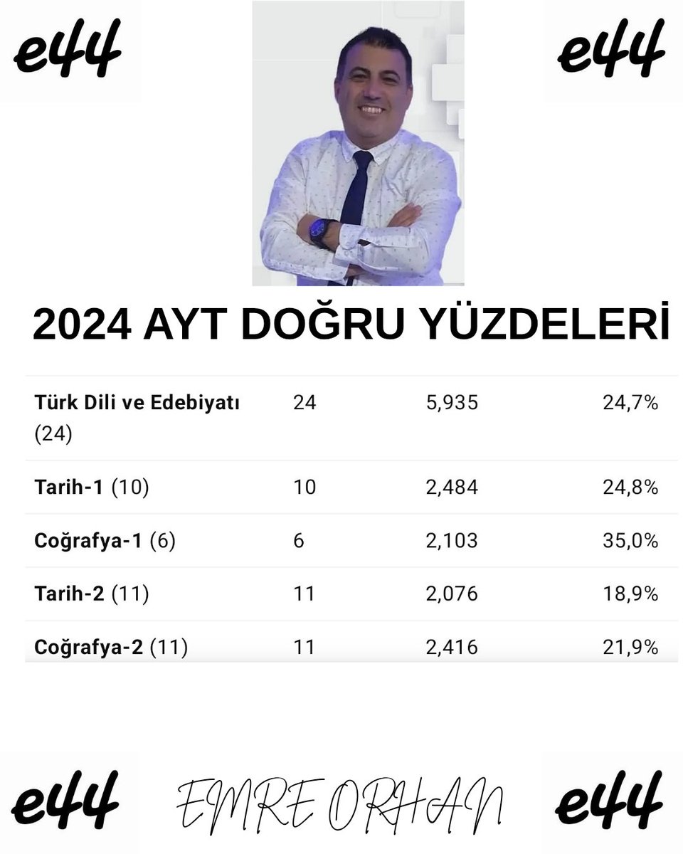 #yks2025 #yks25 #tyt2025 #ayt2025 #ydt2025 
2024 AYT DOĞRU YÜZDELERİ 
Bakalım bu sene nasıl olacak ?
