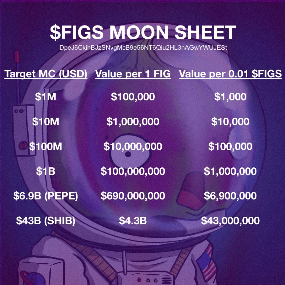 @TheDonOfApes Show me the chart?
There is no chart.
Just 10 $figs and a prophecy loading