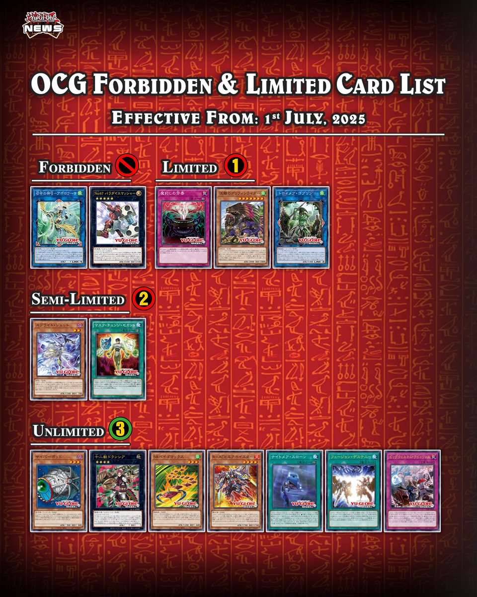 YuGiOhNewsTCG's tweet photo. ❰𝗢𝗖𝗚 𝗙&amp;𝗟 𝗖𝗮𝗿𝗱 𝗟𝗶𝘀𝘁❱
Konami Japan just dropped the new OCG Forbidden &amp; Limited List‼️

What do you think of the changes❓Any surprises❓🤔

#遊戯王 #YuGiOh #유희왕 https://t.co/Tfdo9j3E1h