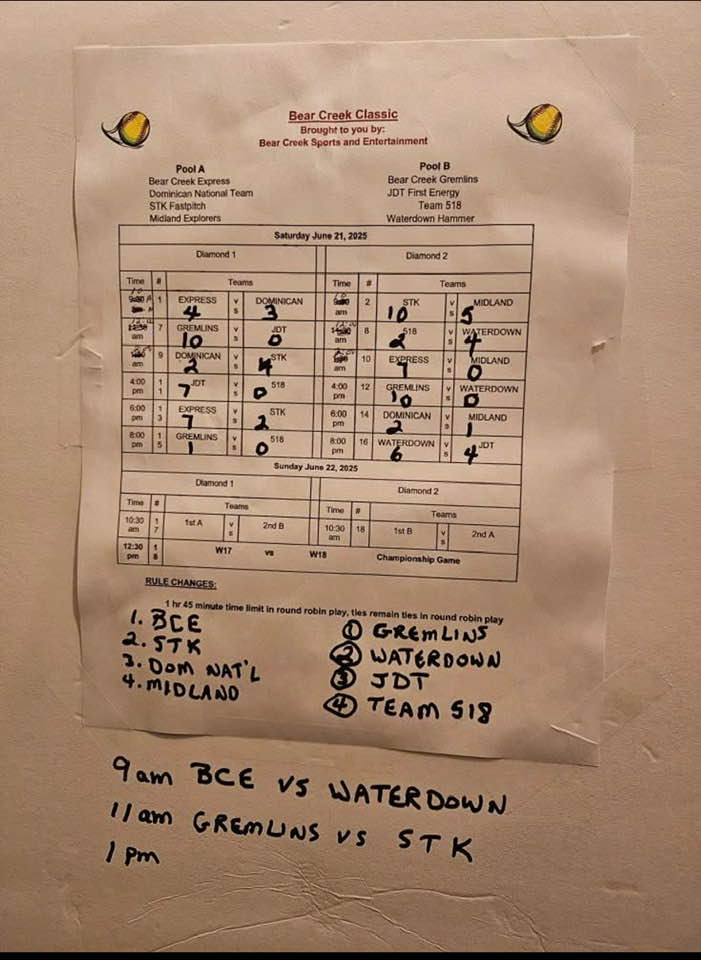 ISCFastpitch (@iscfastpitch) on Twitter photo #2 <a href="/NYGremlins/">Bear Creek Gremlins</a> #4 <a href="/bearcreek_/">Bear Creek Express</a> Express #9 STK & #12 <a href="/WaterdownHammer/">Waterdown Hammer</a> playing in the semi-finals in the Bear Creek Tournament On the road to #ISCWT2025 #2 <a href="/NYGremlins/">Bear Creek Gremlins</a> #4 <a href="/bearcreek_/">Bear Creek Express</a> Express #9 STK & #12 <a href="/WaterdownHammer/">Waterdown Hammer</a> playing in the semi-finals in the Bear Creek Tournament On the road to #ISCWT2025