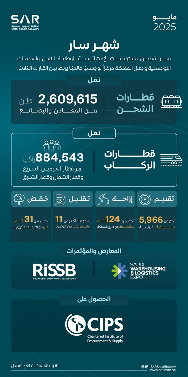 الصورة