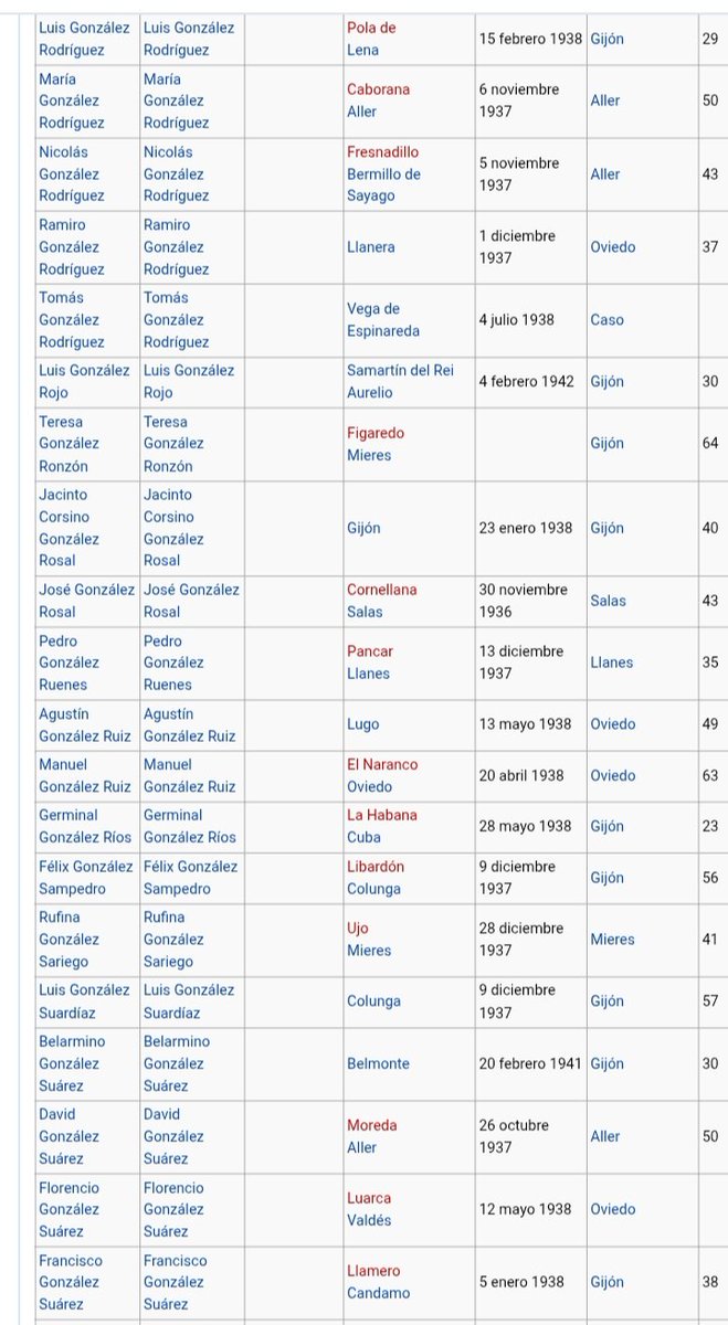 Buenos días compañer@s♥️💛💜🇵🇸( Esta lista es de los fusilados republicanos en la guerra civil por el genocida Franco) Asturias.