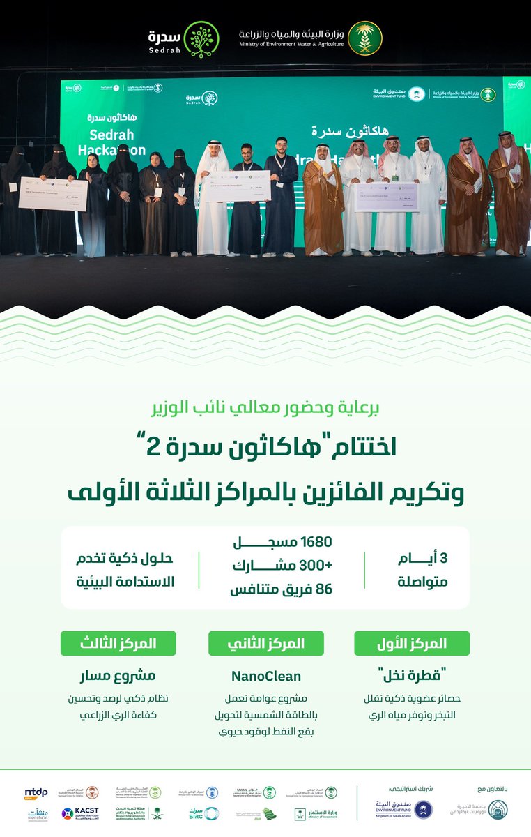 برعاية معالي نائب الوزير، اختتام "هاكاثون سدرة 2"، وتكريم الفائزين بالمراكز الثلاثة الأولى ضمن منافسة شهدت أكثر من 300 مشارك.