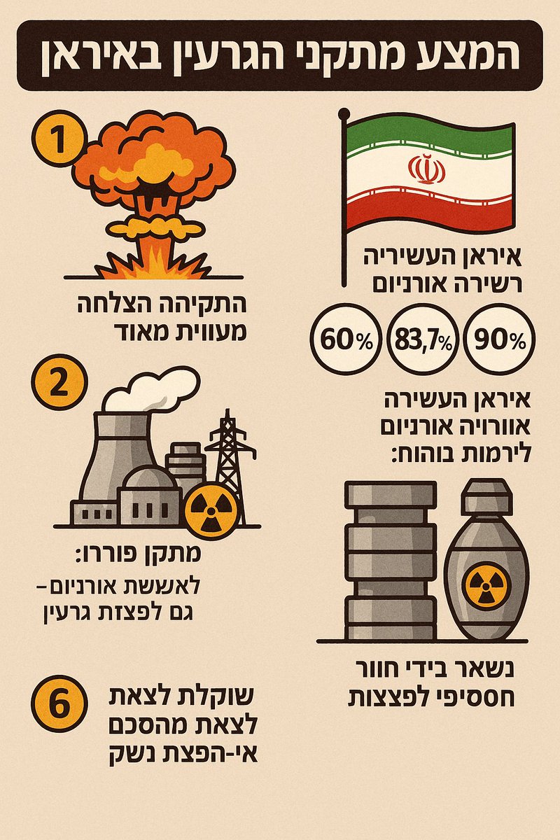 לא הבנתי כלום ממה שקרה אז התייעצתי עם ג'יפיטנו, ביקשתי שיכין לי תרשים בהיר ומאויר למה שהתרחש הלילה.. והרי התוצאה:
(ספוילר, גיפיטי הוא בוט איראני או דובר אורקית שוטפת)