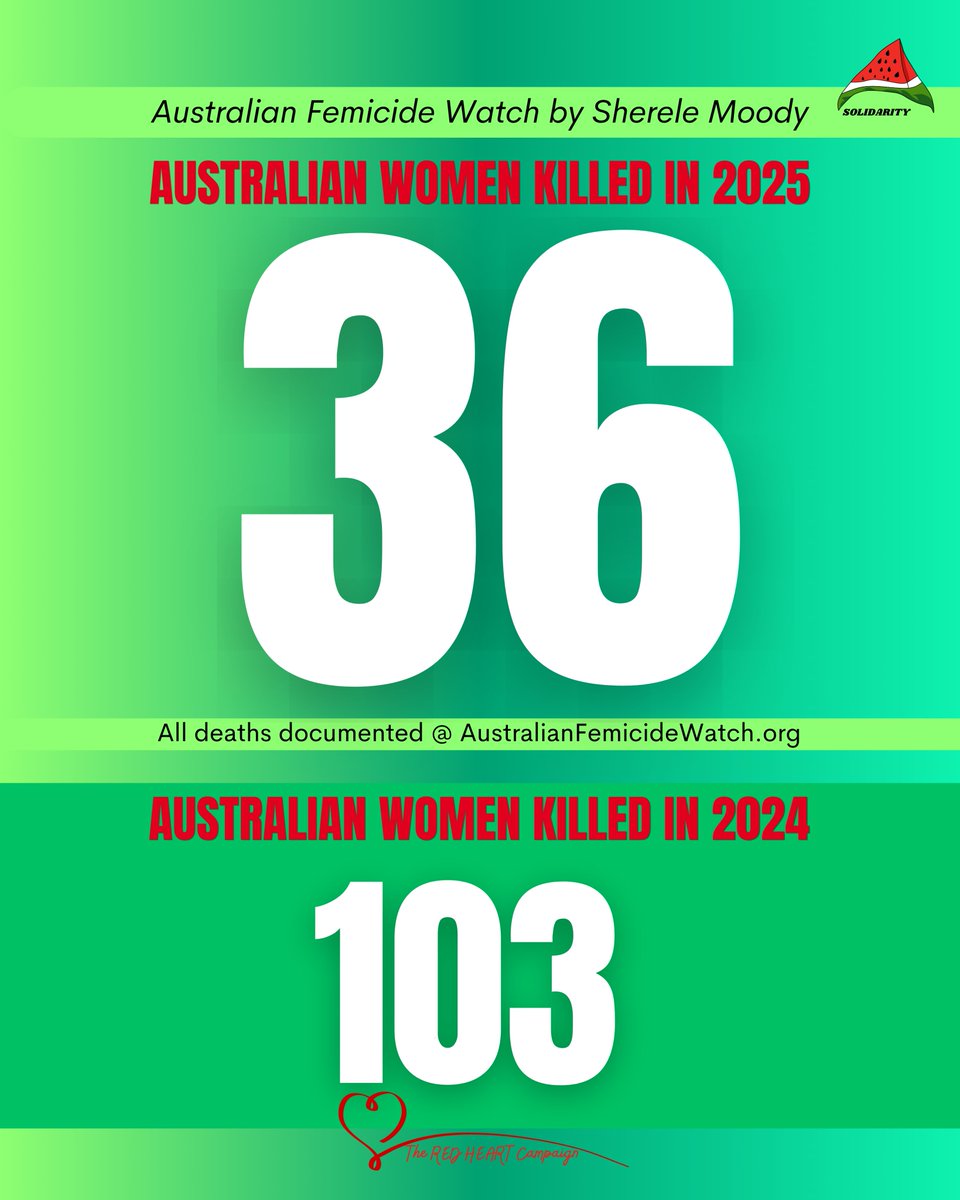 MapFemicide's tweet image. 63-year-old Julia Neira died in hospital on Friday with injuries from an assault. A male known to her was interviewed by police and released pending further investigations. Julia is the 36th Australian woman killed this year.
❤️Support my work: australianfemicidewatch.org/support/