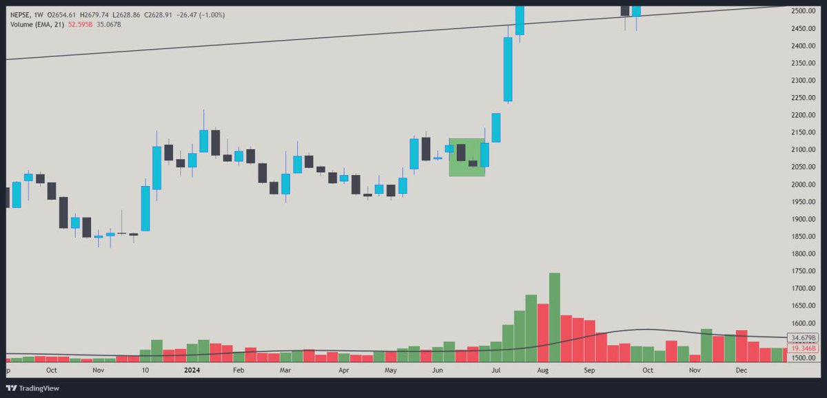 Masanta always comes ahead then actual masanta in #NEPSE 😂