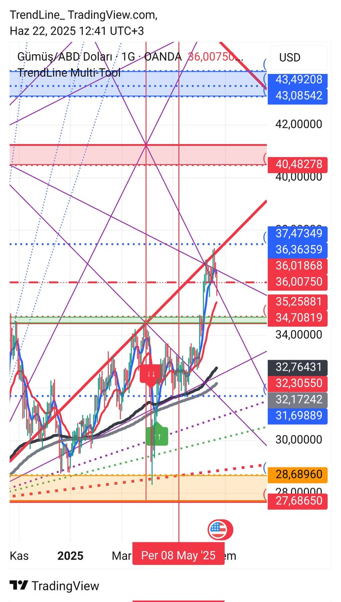 TrendLine tweet media