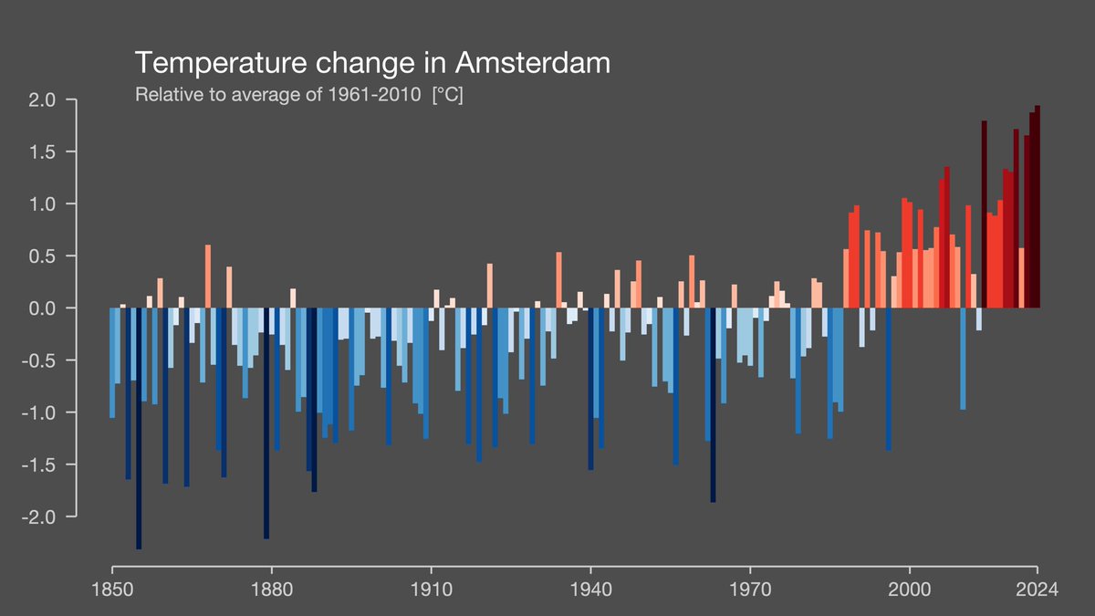 This is how the climate changed in the 3 locations where I spent most time in my life. 

First: Amsterdam🇳🇱, located right next to the town where I was born and raised

#ShowYourStripes #ClimateChange
#ClimateStripes

🧵(1/3)