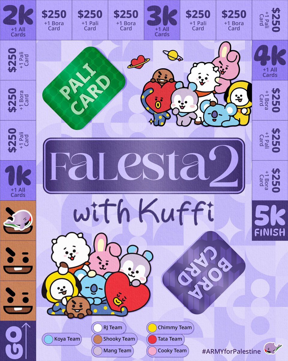 ARMY4Palestine's tweet image. Good morning ARMY!
We have now raised $751, good job!

We now have a leaderboard for the BT21 characters! Continue to vote for your favourite by donating and filling out the form!

The answer to the Pali Card question is: Mountain Gazelle! ☺️
The Bora Card will be revealed in the…