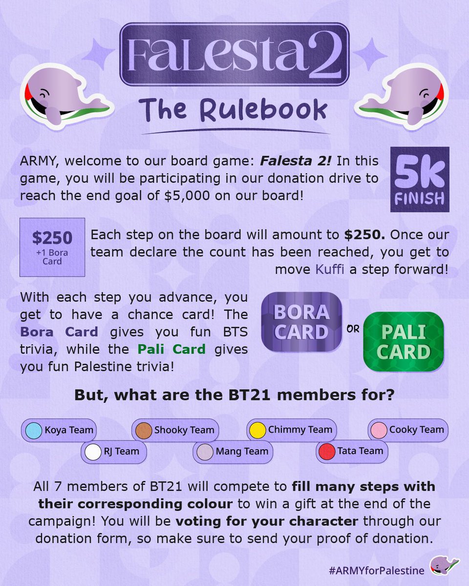 ARMY4Palestine's tweet image. Good morning ARMY!
We have now raised $751, good job!

We now have a leaderboard for the BT21 characters! Continue to vote for your favourite by donating and filling out the form!

The answer to the Pali Card question is: Mountain Gazelle! ☺️
The Bora Card will be revealed in the…