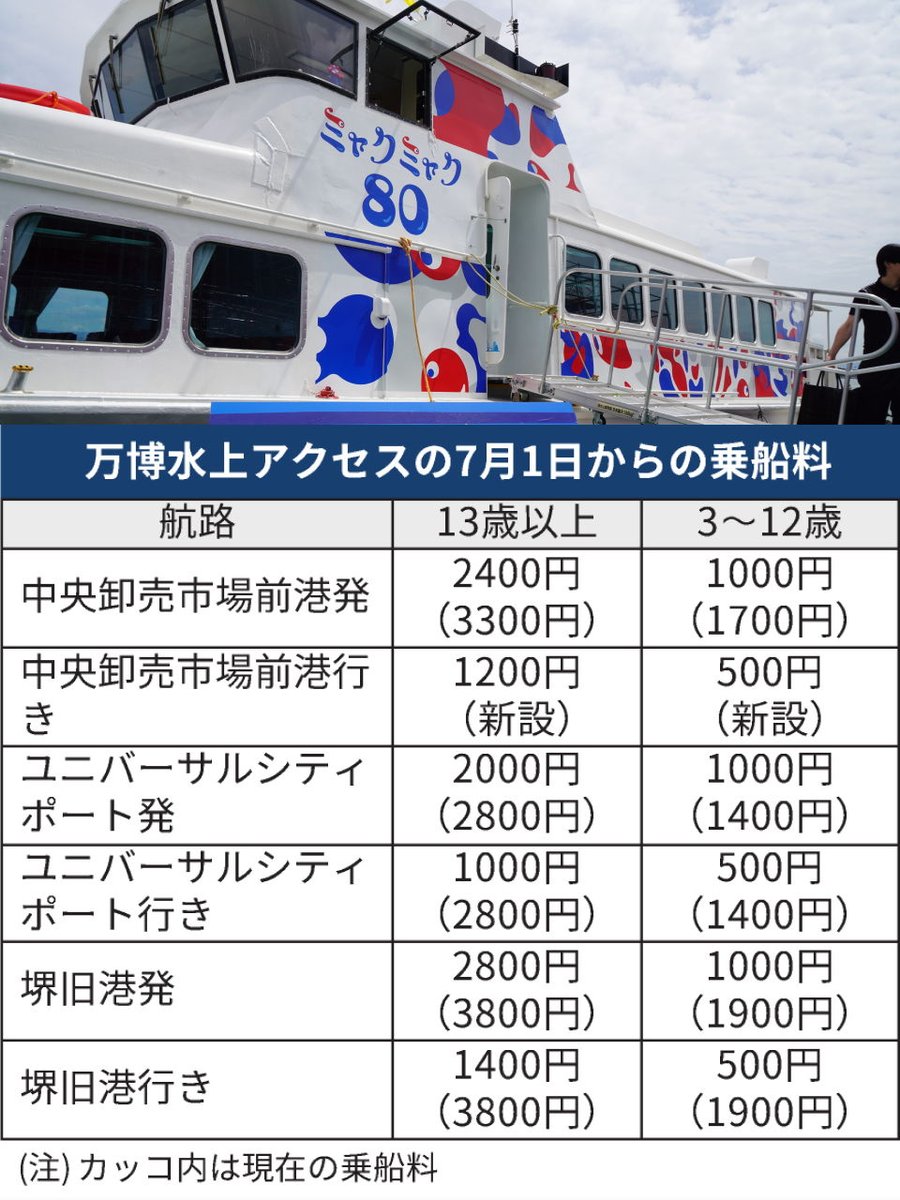 船値下げしました 眠れなくなるほど面白い 図解 船の話 | 池田 良穂 |本 | 通販 | Amazon