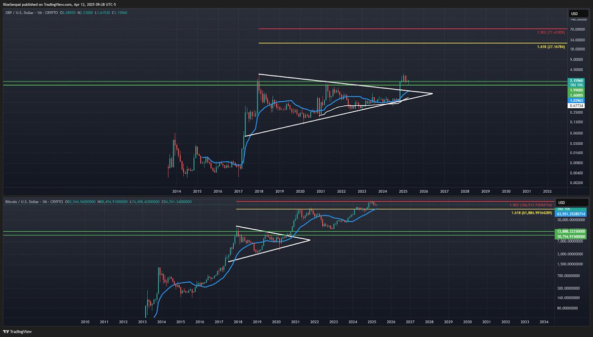 MASSIVE $XRP BREAKOUT INCOMING!!!

STAY POSITIVE