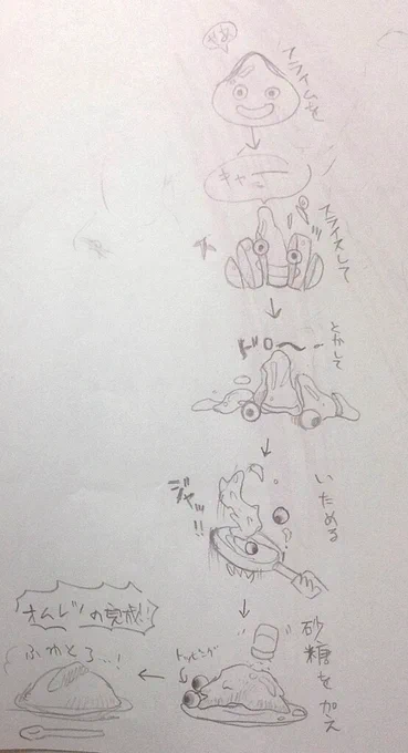 fleet
10年〜前のデータ整理で出てきた落書き 