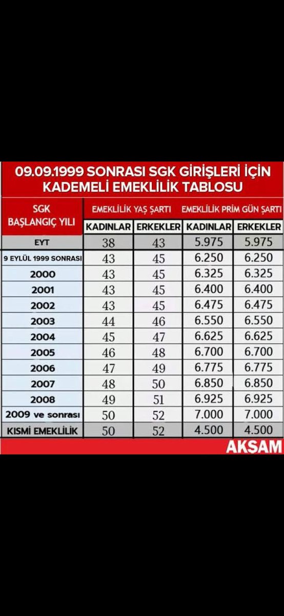 Nasıl bir zamana ve yasaya denk geldik bir güne 17 20 yıl #TBMMKademeyiYasalaştır