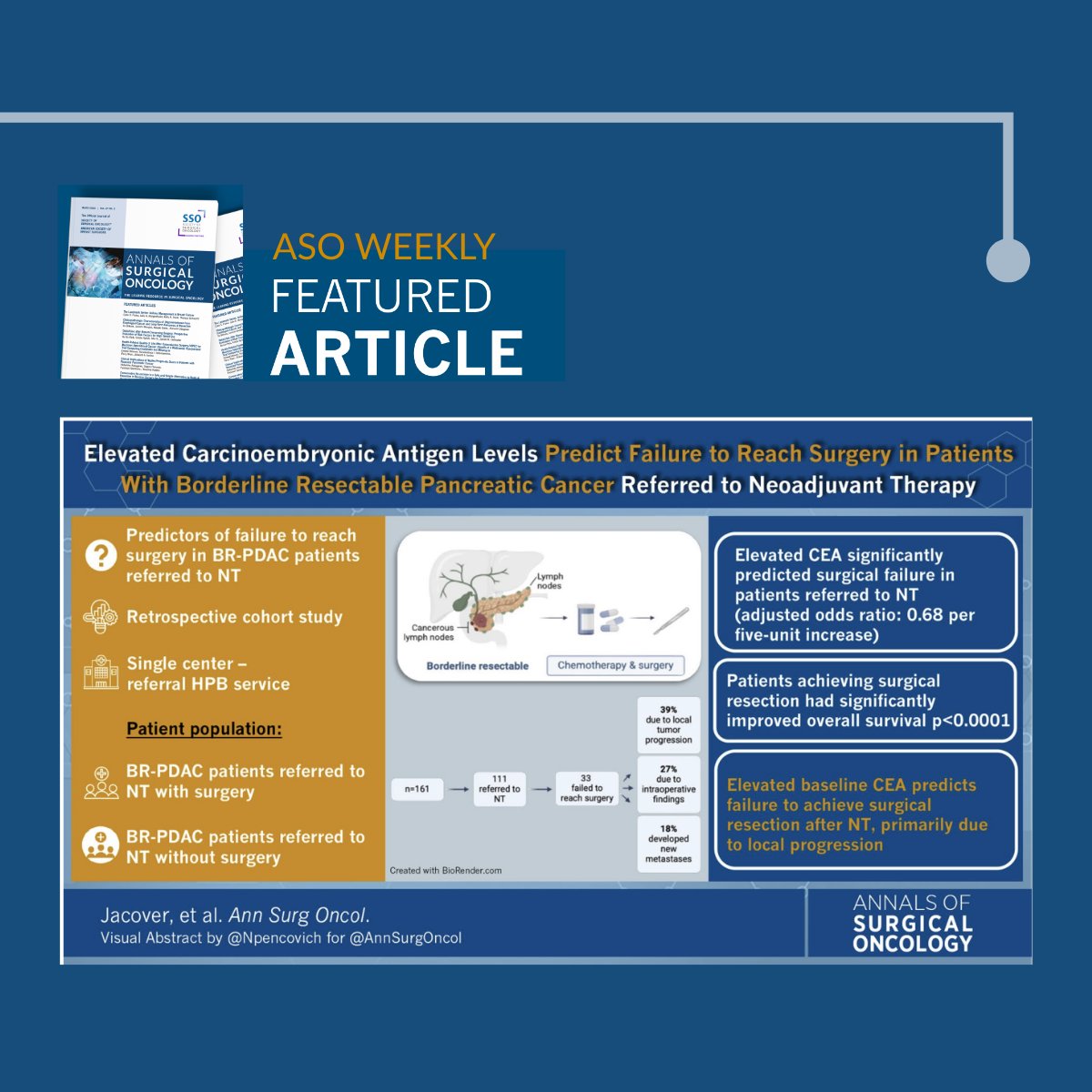 Society of Surgical Oncology (@socsurgonc) on Twitter photo New weekly <a href="/AnnSurgOncol/">Annals of Surgical Oncology</a> featured article: Elevated Carcinoembryonic Antigen Levels Predict Failure to Reach Surgery in Patients with Borderline Resectable Pancreatic Cancer Referred to Neoadjuvant Therapy.ย
ow.ly/3Lwi50VCXJG #ASOFeaturedArticle New weekly <a href="/AnnSurgOncol/">Annals of Surgical Oncology</a> featured article: Elevated Carcinoembryonic Antigen Levels Predict Failure to Reach Surgery in Patients with Borderline Resectable Pancreatic Cancer Referred to Neoadjuvant Therapy.ย
ow.ly/3Lwi50VCXJG #ASOFeaturedArticle