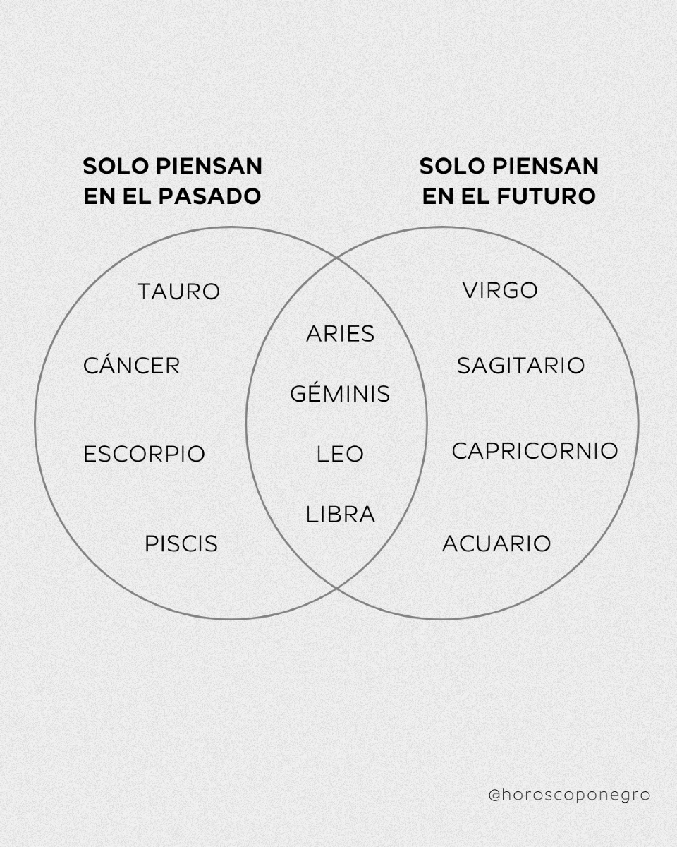 ¿Eres de los que piensan solo en pasado? ¿O en futuro?