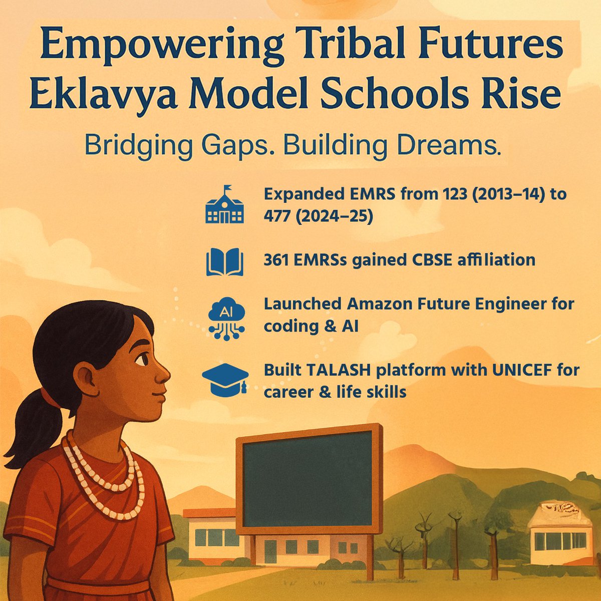 Vineeta Hariharan (@vineetah) on Twitter photo Under the visionary leadership of PM Shri <a href="/narendramodi/">Narendra Modi</a> ji, the rapid expansion of Eklavya Model Residential Schools is transforming the lives of tribal children across India.
These schools are delivering quality education along with a safe, modern, and inspiring environment Under the visionary leadership of PM Shri <a href="/narendramodi/">Narendra Modi</a> ji, the rapid expansion of Eklavya Model Residential Schools is transforming the lives of tribal children across India.
These schools are delivering quality education along with a safe, modern, and inspiring environment