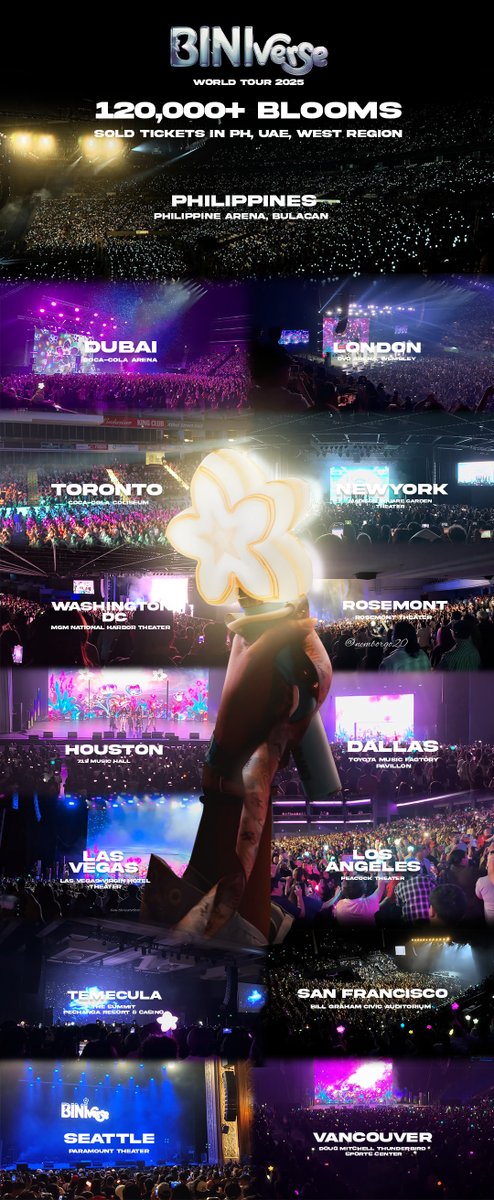 8 Girls
31 team members
15 Shows
28 days together
672 hrs bonding
120,000+Blooms
1 Big Dream
A Big Milestone

What an incredible journey it has been! You made everything possible. Thank you for the amazing shows and unforgettable moments with Blooms!
#BINI #BINIverseWorldTour2025