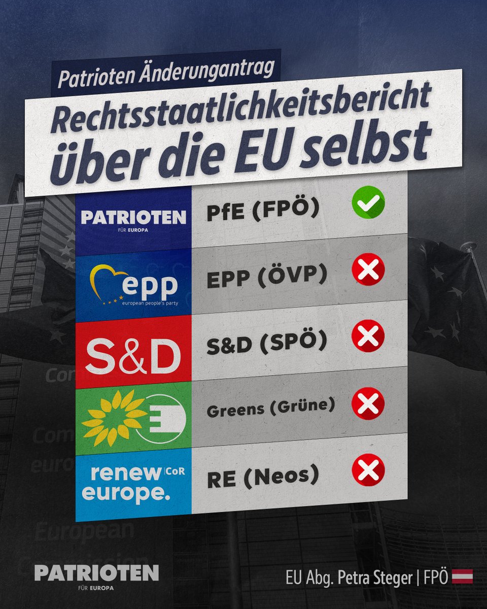 Die #EU verteilt eifrig Rechtsstaatlichkeitsnoten an ihre #Mitgliedsstaaten – selbstverständlich nur nach ideologischen Gesichtspunkten. Gleichzeitig lehnt sie eine entsprechende #Kontrolle ihrer eigenen Institutionen kategorisch ab – trotz wachsender Korruptionshinweise.