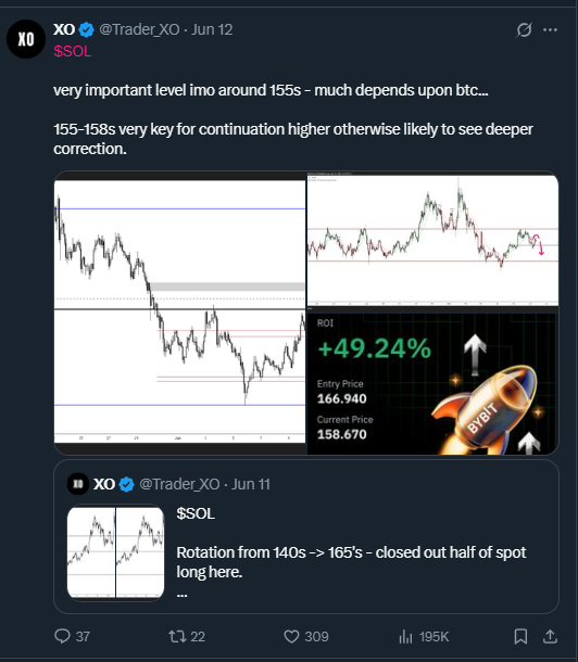 Trader_XO's tweet photo. $SOL 

It is what it is https://t.co/SuFaG3Nraj