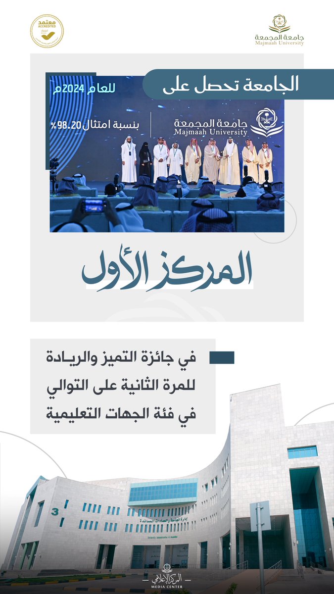#جامعة_المجمعة تحقق المركز الأول للمرة الثانية على التوالي في مشروع القياس الدوري للارتباط الوظيفي للعام 2024م .