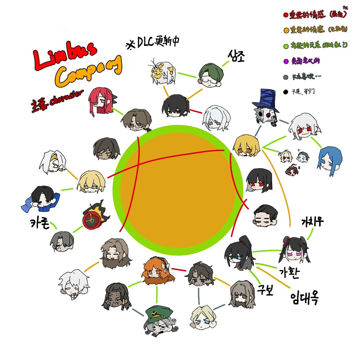 R_ramo0's tweet image. #LimbusCompany #Limbus_Company
Cp표 및 친추표입니다!