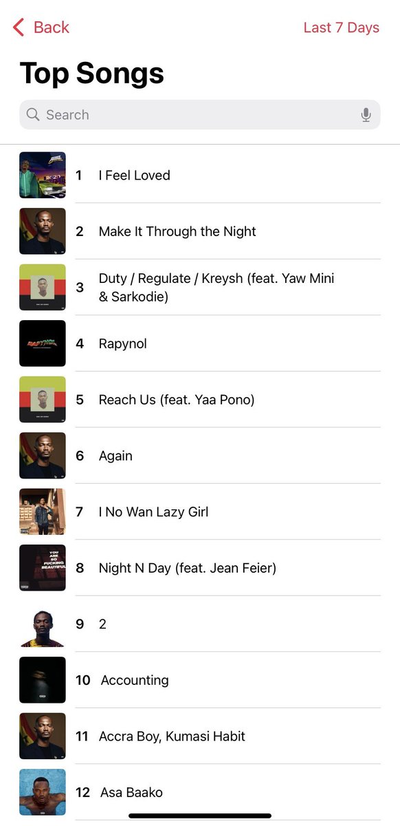 KCMGUniverse's tweet photo. most streamed/played Klu songs these last 7days via Apple Music

📸 Klu’s IG STORY @JEFFETORNAMKLU https://t.co/uYQLVgvJTO