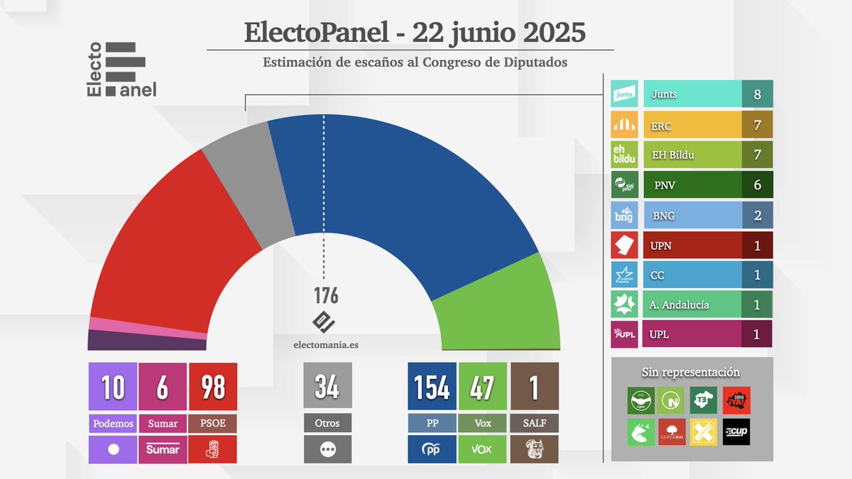 EM-electomania.es tweet media