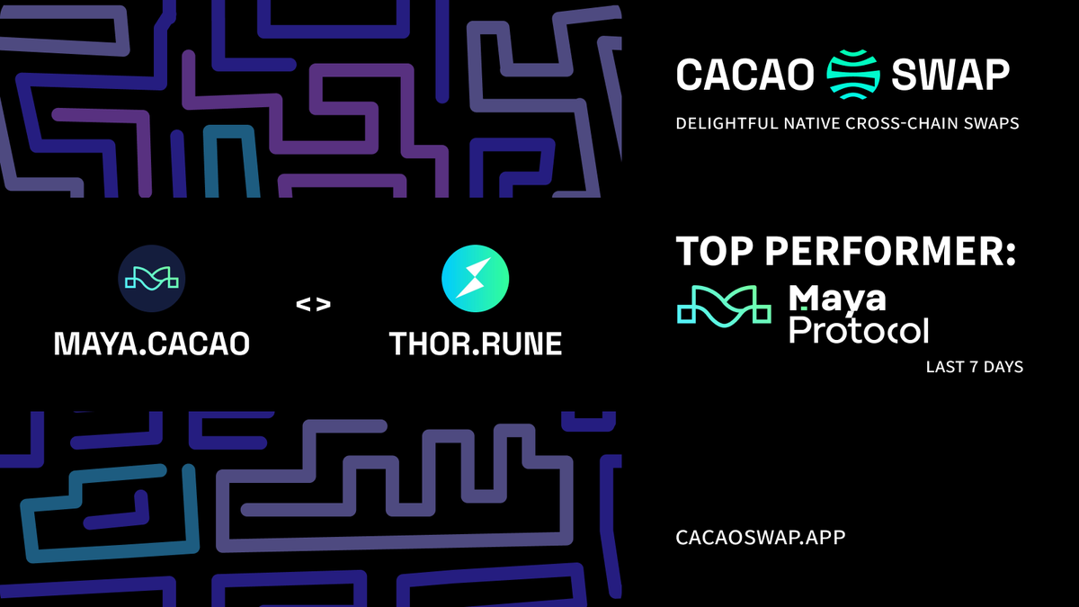 New top performing trade pair spotted!

Brought to you by <a href="/Maya_Protocol/">Maya Protocol</a> 
From native $CACAO to native $RUNE.

We keep building, you keep swapping!