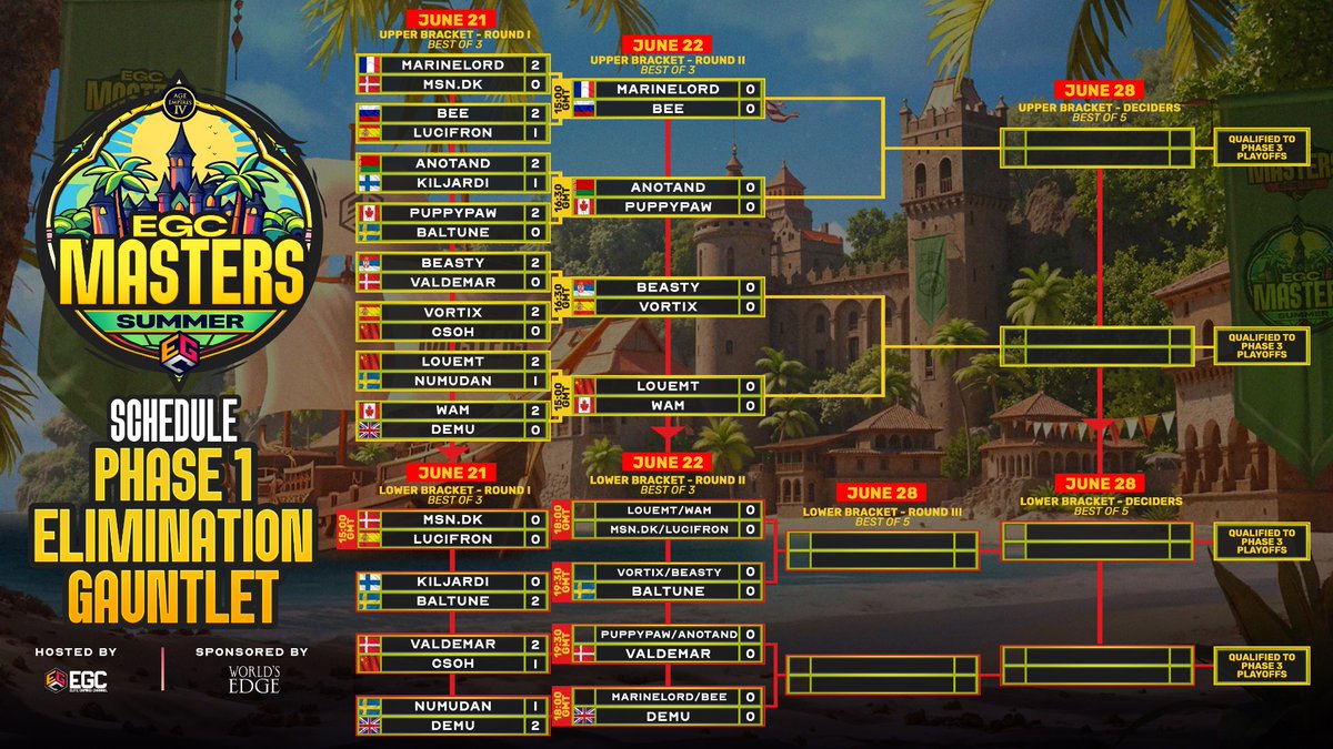 The first phase is underway, and we already have bangers of sets planned for the second day of the Main Event. Make sure to tune in and cheer on your favorite players!

And today... <a href="/whamenqt/">Maryke Kennard</a> and <a href="/myriadaoe/">Myriad</a> will be with us in the casting booth all day. Another reason to hit up