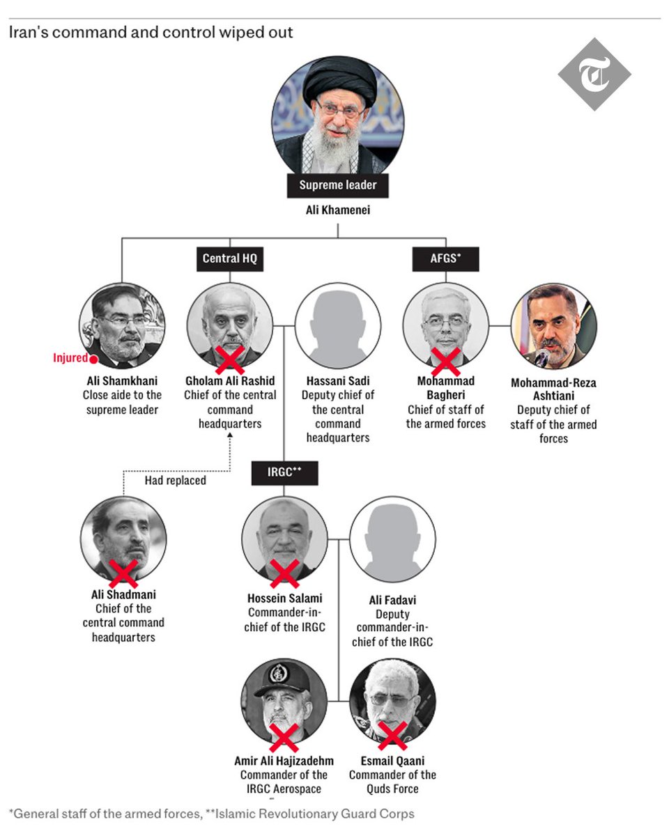 🔴 Pictured: Iran's command and control wiped out

Follow the latest ⬇️
telegraph.co.uk/us/news/2025/0…