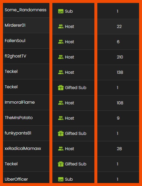 FIRE_Gen_X (@fire_gen_x) on Twitter photo Green Checked!!! 🔥Thank you all for the love and support!🔥 Special thanks to: <a href="/f12ghosttv/">f12ghosttv</a> <a href="/ImmoralFlam3/">Immoral Flame</a> <a href="/JustinL57811826/">FallenSoul</a> <a href="/Mirderer01/">Mirderer</a> <a href="/Teckel_on_Kick/">Teckel</a> <a href="/TheMrsMichele/">TheMrsPotato</a> <a href="/vladislav4681/">FunkyPants</a> Some_Randomness UberOfficer and xxRadicalMamaxx for a great week!🧡
<a href="/KickCommunity/">Kick Community</a> <a href="/KickStreaming/">Kick</a> Green Checked!!! 🔥Thank you all for the love and support!🔥 Special thanks to: <a href="/f12ghosttv/">f12ghosttv</a> <a href="/ImmoralFlam3/">Immoral Flame</a> <a href="/JustinL57811826/">FallenSoul</a> <a href="/Mirderer01/">Mirderer</a> <a href="/Teckel_on_Kick/">Teckel</a> <a href="/TheMrsMichele/">TheMrsPotato</a> <a href="/vladislav4681/">FunkyPants</a> Some_Randomness UberOfficer and xxRadicalMamaxx for a great week!🧡
<a href="/KickCommunity/">Kick Community</a> <a href="/KickStreaming/">Kick</a>