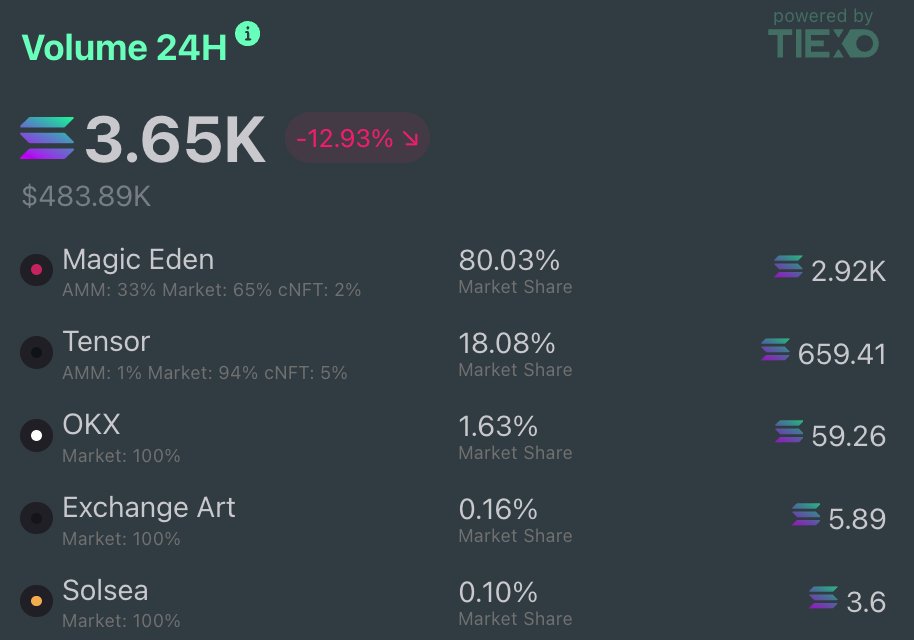 Turnt Up Dylan (DKS) 💀👑 tweet media