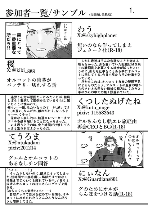 メカワが発売されて攻めの全身図が発表され、CP者の心配の種だった「それであいつにナニはあんの?」がさらに分からなくなってしまいました。もう想像するしかねぇ!ということで9名の皆様が考えてくださいました!お楽しみください!
※通販はイベント後を予定しております。 