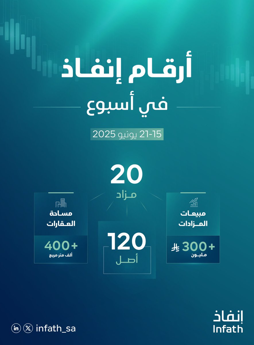 #أرقام_إنفاذ | 15 - 21 يونيو 2025