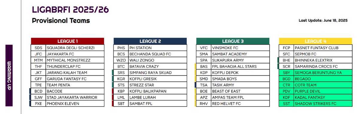 Battle Royale FPL Indonesia tweet media