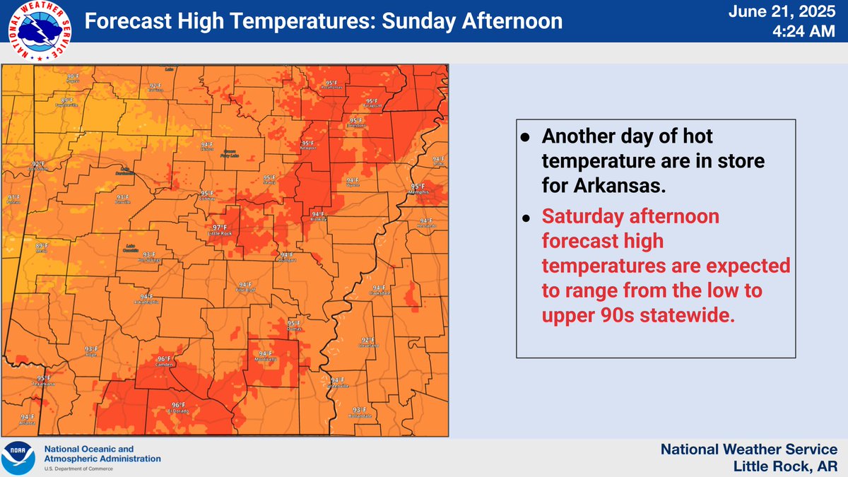 Good Morning Arkansas!  Partly cloudy skies are in the forecast with another day of hot and humid conditions expected. Highs in NW &amp; W AR will be in the lower 90s with lower to upper 90s elsewhere.  An isolated shower or t-storm is possible this PM. #arwx