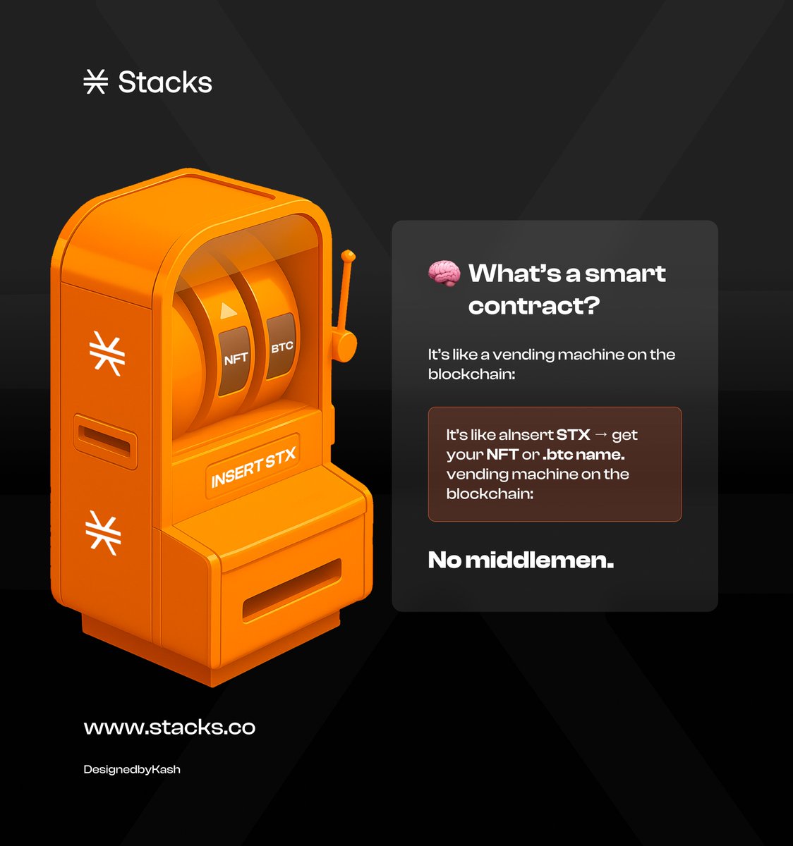 kashlabs__'s tweet photo. 🧠 What’s a smart contract?

It’s like a vending machine on the blockchain:
Insert STX → get your NFT or .btc name.
No middlemen. Just code you can trust.
That’s the magic behind Stacks.
#StacksSimplified #Web3Explained
@Stacks https://t.co/FEtipZLxI2