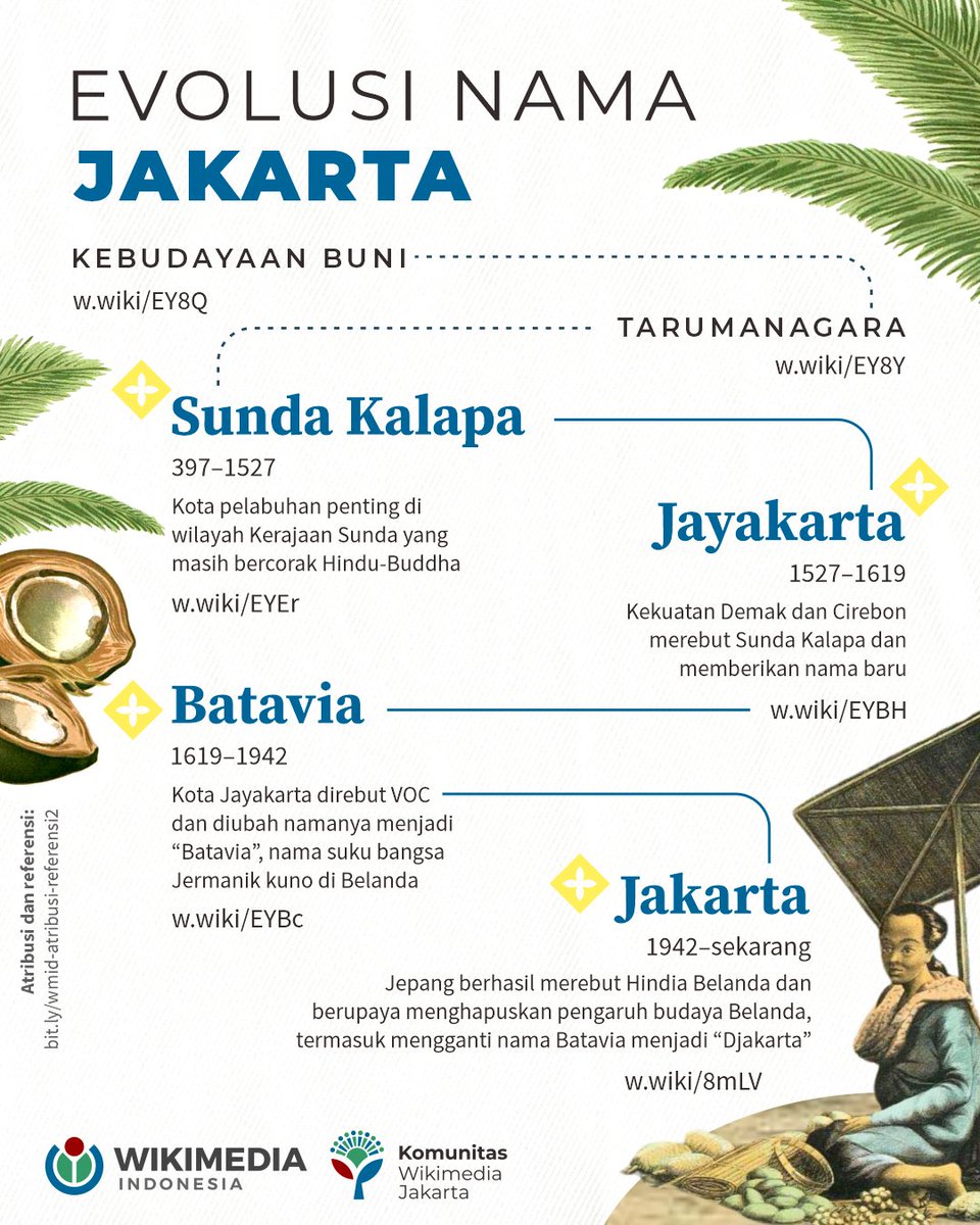 Selamat ulang tahun yang ke-498 Jakarta! ✨

Jakarta merupakan salah satu wilayah dalam jajaran kota-kota tertua di dunia yang terus-menerus dihuni.