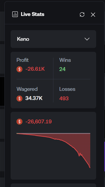 Tried chasing 3 tile elsewhere.. lets just say this site is fucking garbage.

Not a single hit out of 500+ bets..