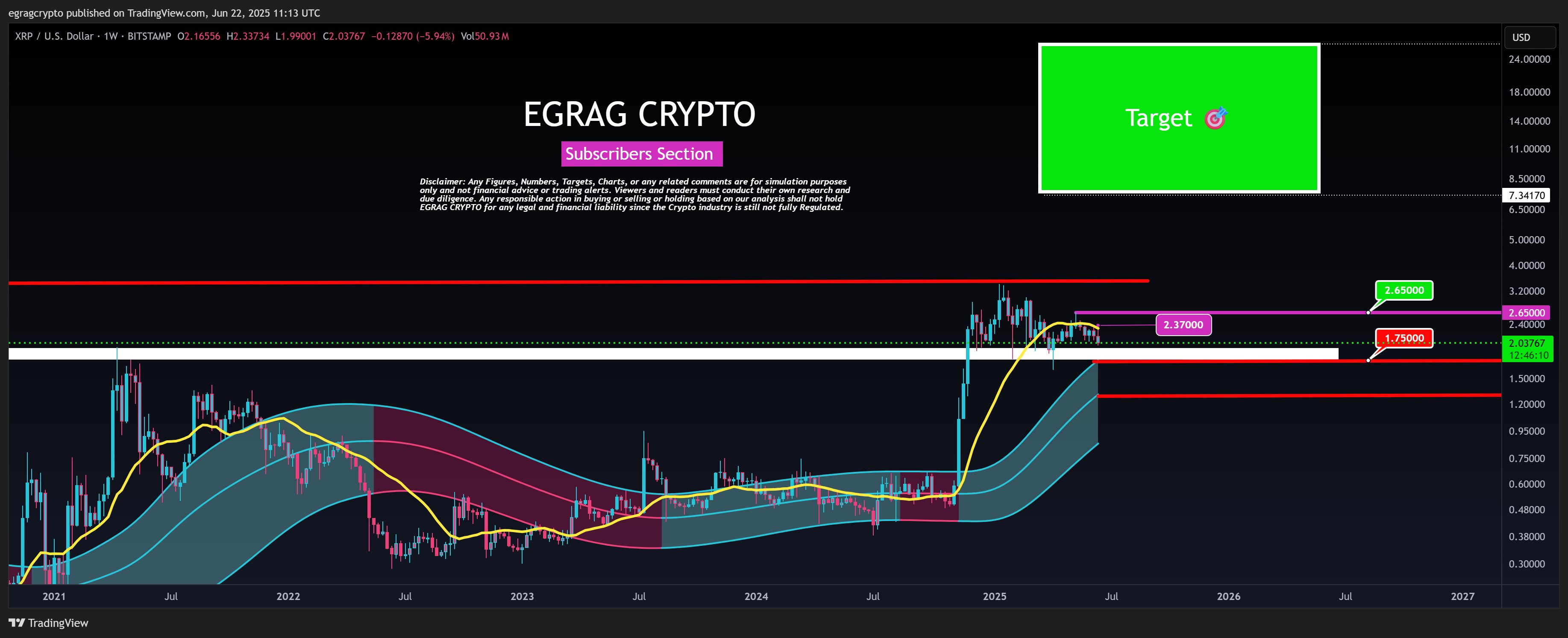 XRP Go-Go Signal EGRAG Crypto