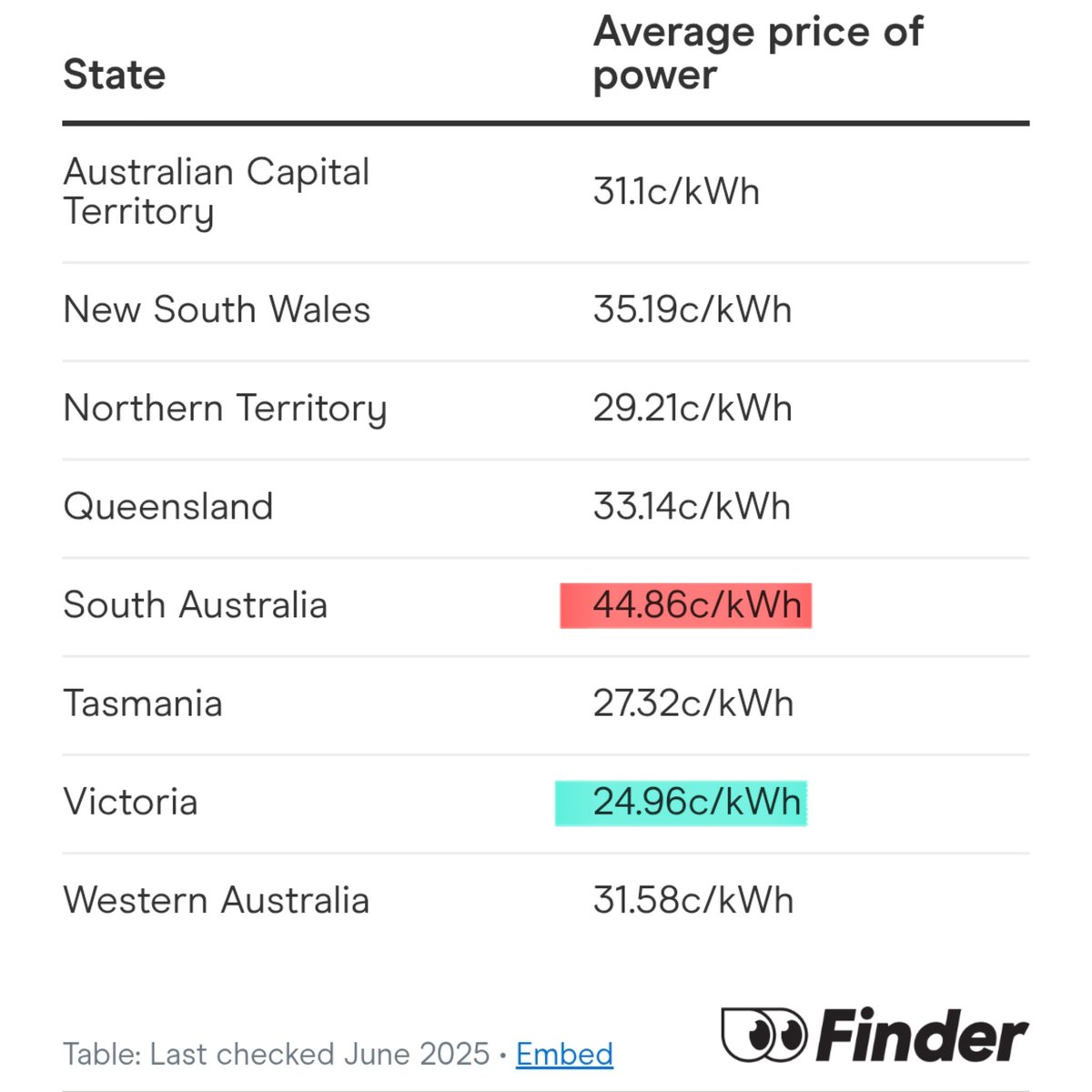 Michael Arbon tweet media