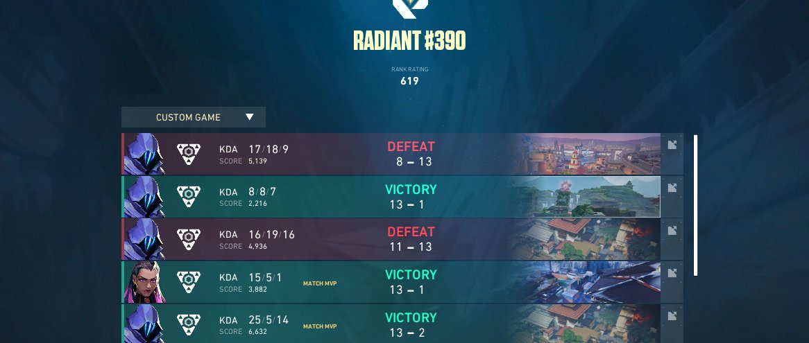 out of qualifier ggs