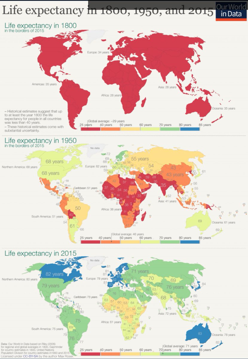 El día que la gente entienda mayoritariamente que el primer gráfico fue determinante e imprescindible para que ocurrieran los otros tres, se acaba el ecologismo colectivista y todos los movimientos de izquierda enquistados en la agricultura: