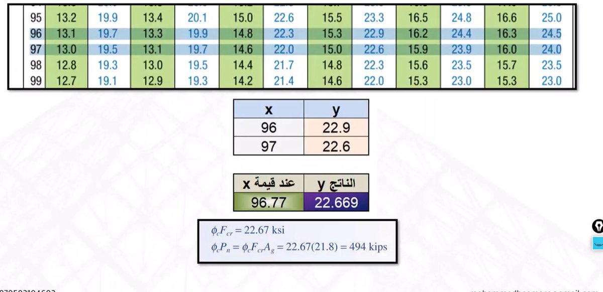 Mohammed AlNamara ⁩ tweet media