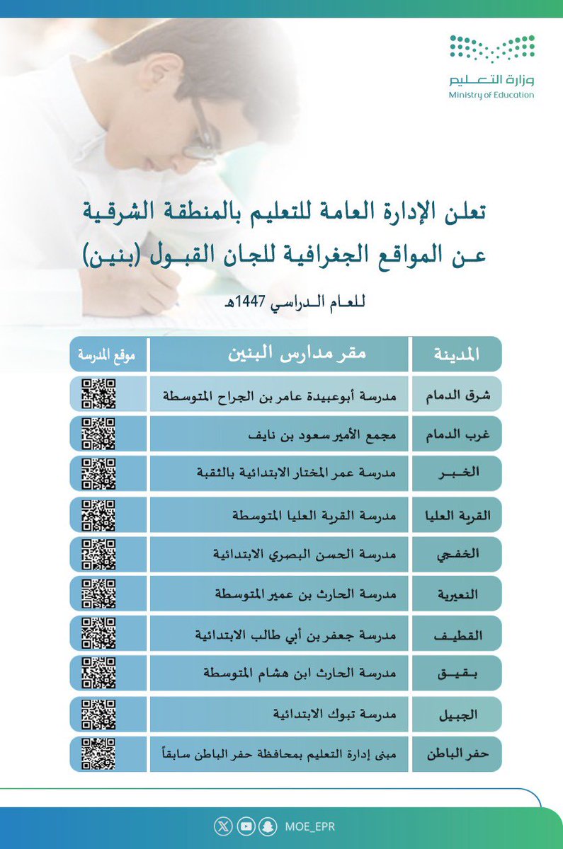 MOE_EPR's tweet photo. يُعلن تعليم الشرقية عن تحديد المواقع الجغرافية للجان القبول (بنين - بنات) في جميع مدن ومحافظات المنطقة (مع عودة المدارس)، لمعالجة أوضاع الطلبة المتعثر قبولهم في المدارس للعام الدراسي 1447هـ. https://t.co/QtgF358jsx