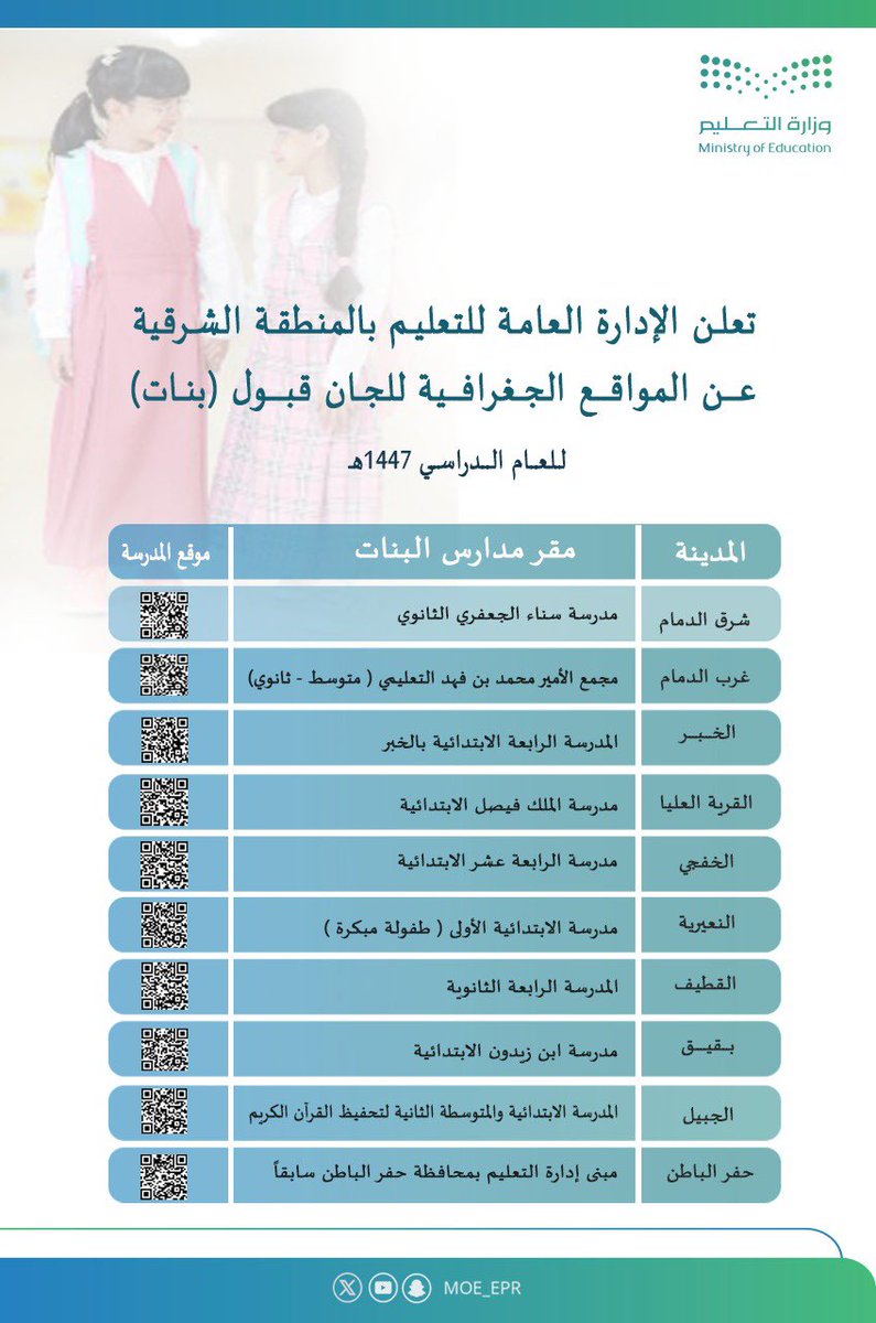MOE_EPR's tweet photo. يُعلن تعليم الشرقية عن تحديد المواقع الجغرافية للجان القبول (بنين - بنات) في جميع مدن ومحافظات المنطقة (مع عودة المدارس)، لمعالجة أوضاع الطلبة المتعثر قبولهم في المدارس للعام الدراسي 1447هـ. https://t.co/QtgF358jsx