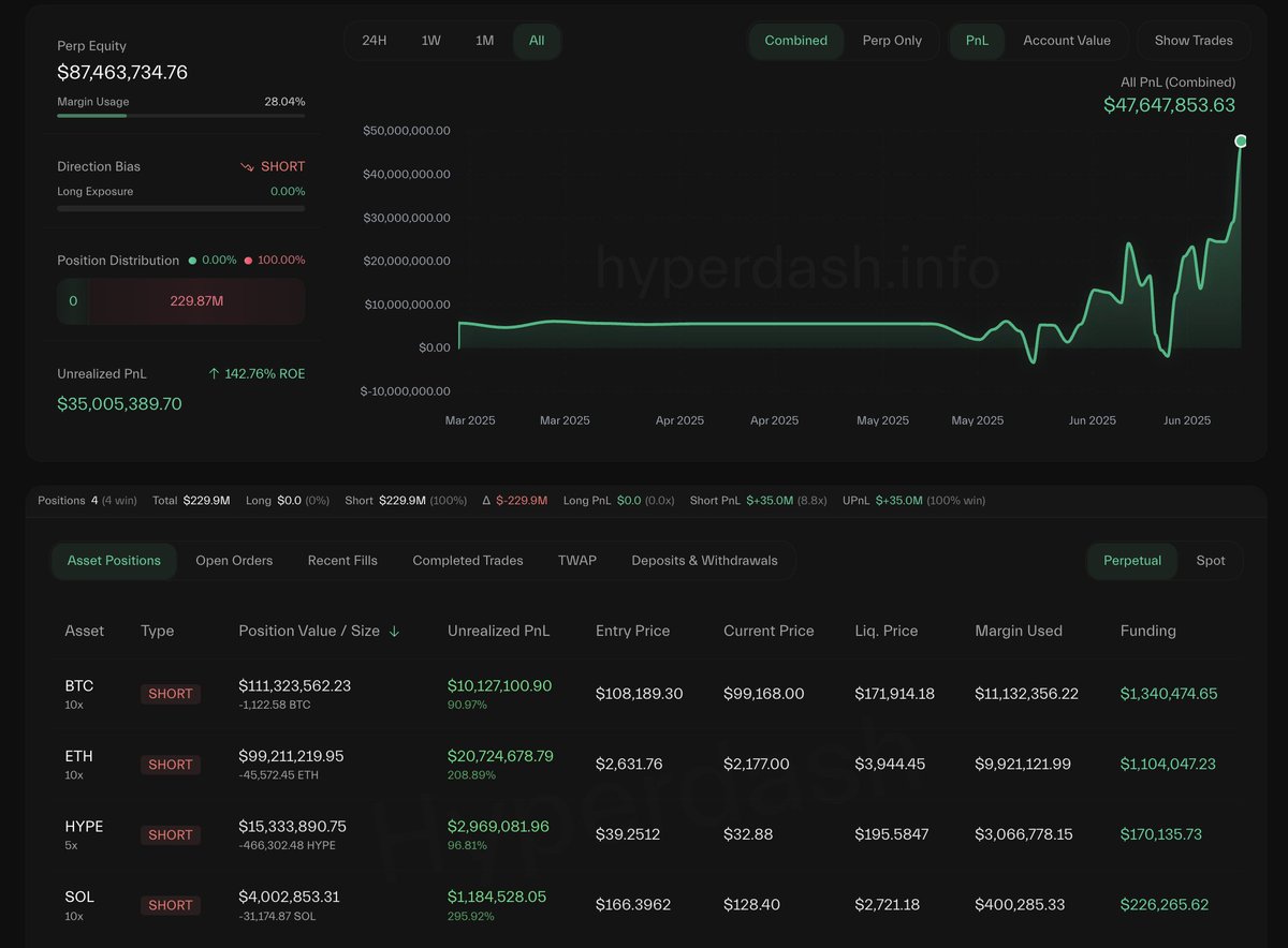Lookonchain tweet media